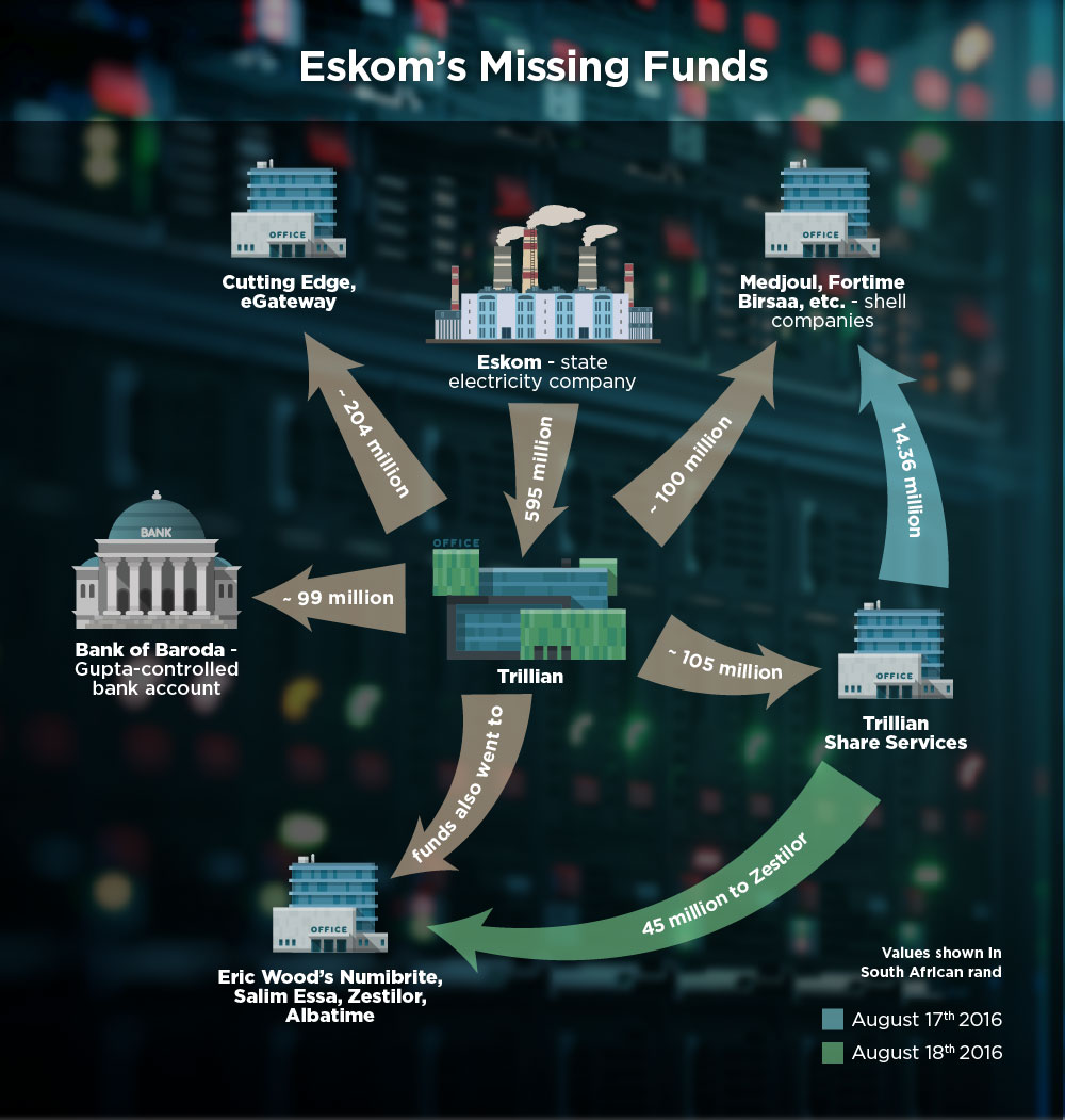 investigations/Eskoms-missing-millions1.jpg