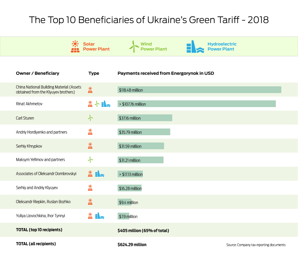 investigations/Ukraine-green-tariff-2018.png