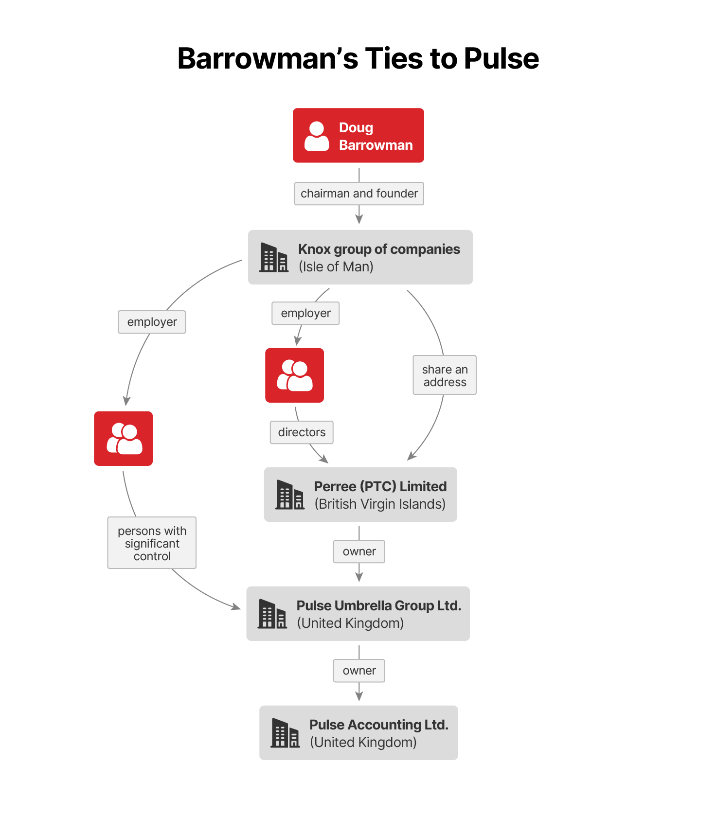 investigations/graph-uk-barrowman-2.png
