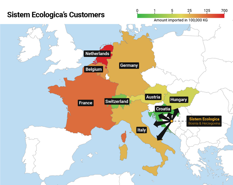 Infographic showing Sistem Ecologica's customers