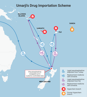 Infographic showing Umarji's drug importation scheme