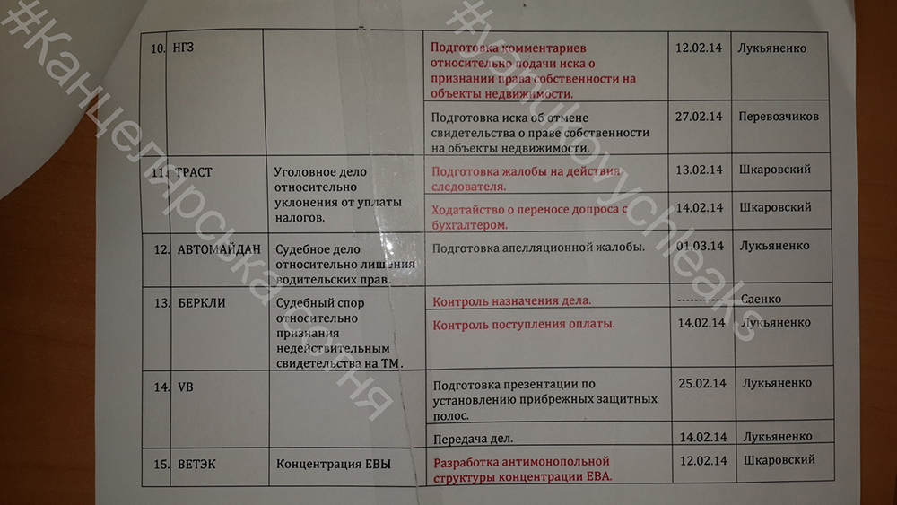 yanukovych-leaks/Kurchenkos-Lawyers.jpg